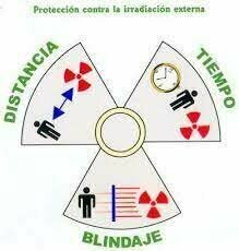 Primer Evento Magnitudes, unidades y limitación de dosis de radiación utilizadas