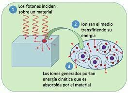 Tercer Evento Magnitudes, unidades y limitación de dosis de radiación utilizadas