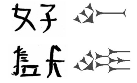 Escritura ideográfica