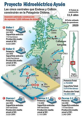HidroAysén solicita suspender nuevamente el procedimiento de evaluación del EIA