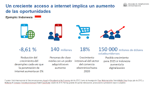Evolución de la Tecnológica en los mercados Emergentes