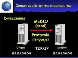 1981 Definición del protocolo TCP/IP