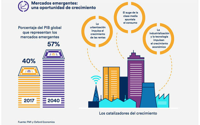Países Globales Emergentes