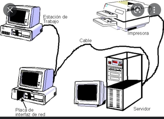 Primera red de computadoras