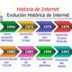 Historia internet (2)