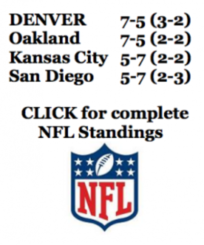 Tebow has Broncos at 7-5