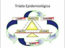 ¿LA TRÍADA DE ENFERMEDAD EN LA FITOP EN LA FITOPATOLOGÍA?