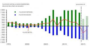 •	AÑO 2004
