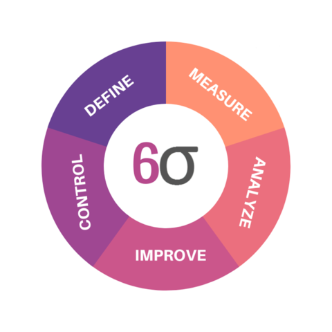 PROGRAMA DE LAS 6 SIGMA.