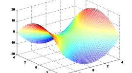 Timeline: Breve historia de la graficación