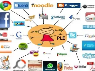 Personalized Learning Environments