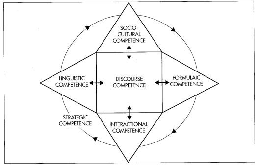 Update the Competences
