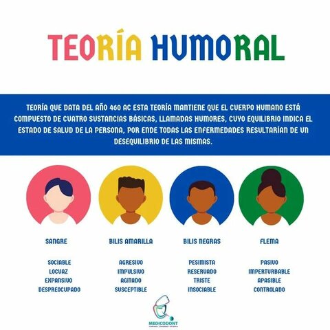 3 - TEORIA HUMORAL