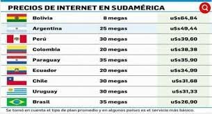 La Protesta-Marcha por un mejor Internet