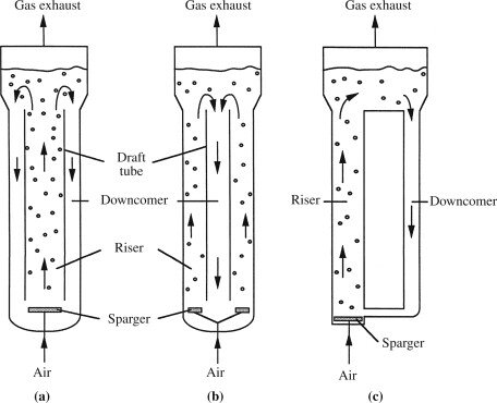 Se creo el biorreactor de air lift