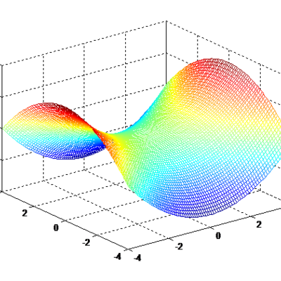 Timeline: Historia de la Graficación - Angel David López Álvarez | 20660062