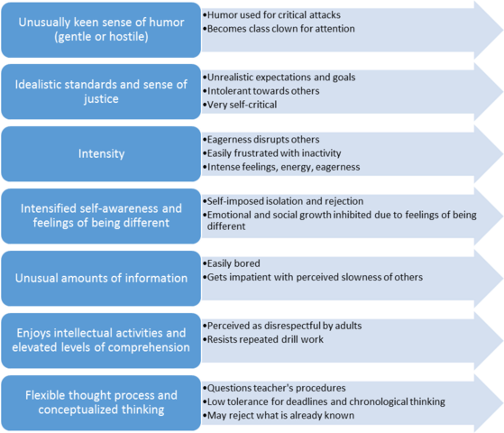 Pre-K-Grade 12 Gifted Program Standards