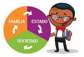 EL ESTADO, LA SOCIEDAD Y LA FAMILIA