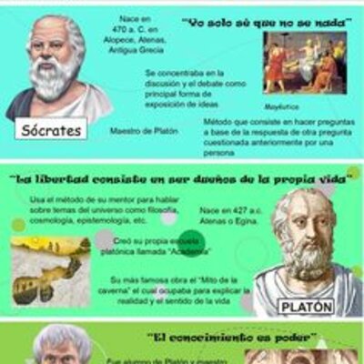 Timeline:  HISTORIA DE LA  ADMINISTRACIÓN