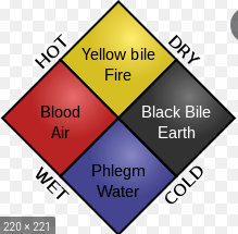 753 BC – AD 410  Ancient Romans