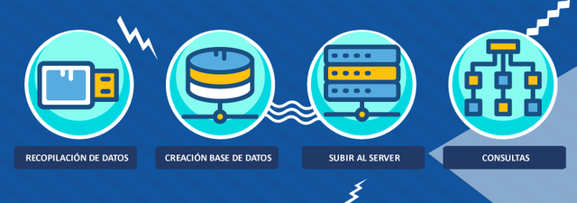 Base de Datos en la actualidad