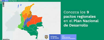 PLANES NACIONALES DEL DESARROLLO