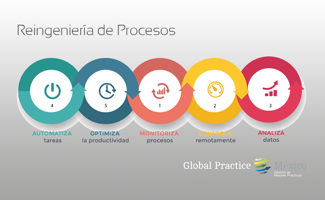 La era de producción flexible