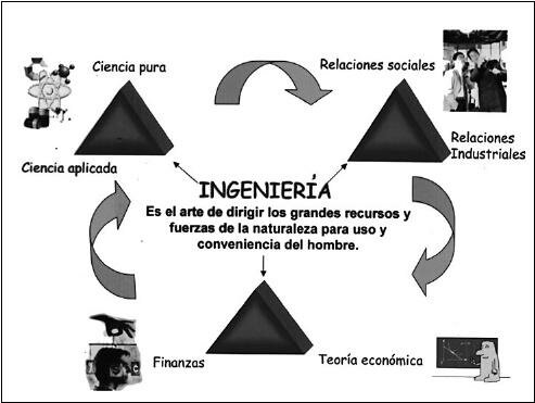 La Gran Aplicación de las Ciencias a la Ingeniería de Sistemas