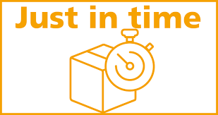 Organización "Just in Time"