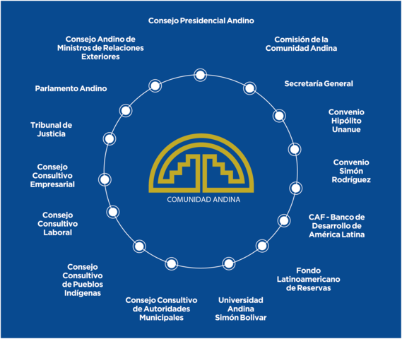 SAI para consolidar la CAN