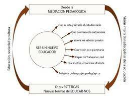 PRIETO,  MEDIACION PEDAGOGICA