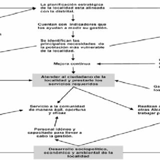 EN EL MODELO PROPUESTO POR GARZON