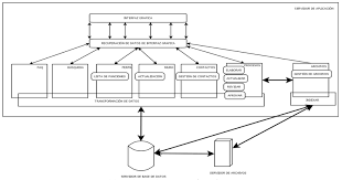 GARZÓN  PROPUESTA DE MODELO DE APRENDIZAJE ORGANIZACIONAL