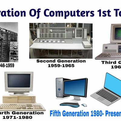 Timeline: Timeline of computer