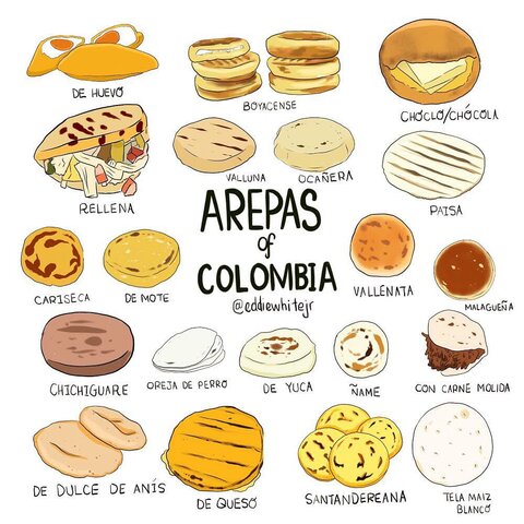 TIPOS DE AREPA EN COLOMBIA
