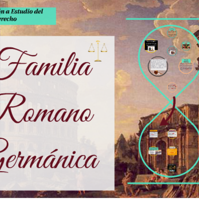 Timeline: Corrientes codificadoras familia jurídica romano germánica