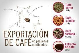 Exportación del cafe.