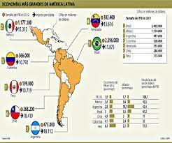 Economia y su crecimento.