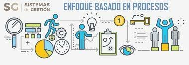 Enfoque Basado en Procesos ISO 9001