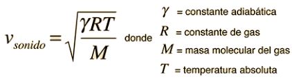 Velocidad del sonido
