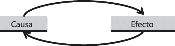 Otras nociones de causas