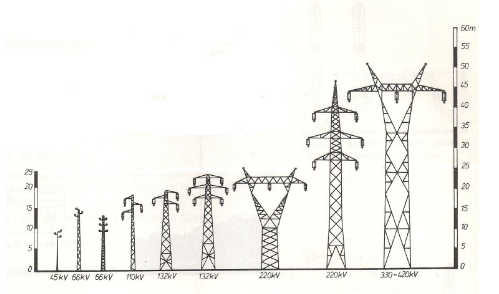 Se construyen torres de energía