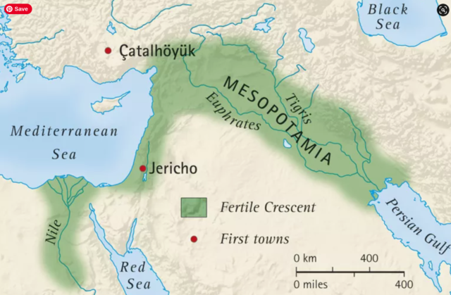 Start of Sumerian Civilization in Mesopotamia