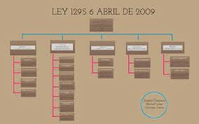 Con la Ley 1295 de abril de 2009