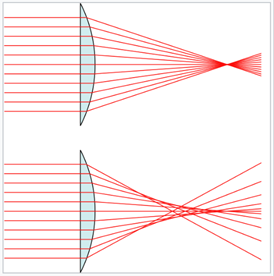 Joseph Jackson Lister: objetivos libres de aberración esférica
