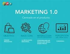 Marketing 1.0