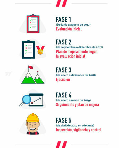 OBJETIVO DE LA HIGIENE Y SEGURIDAD INDUSTRIAL