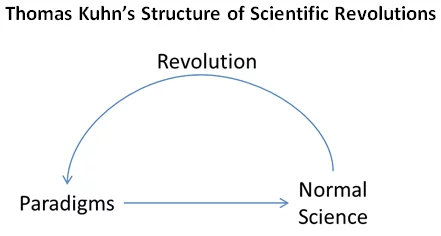 Paradigm Shift, 1962
