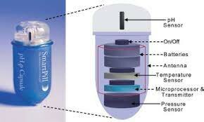 Smart Pill was invented