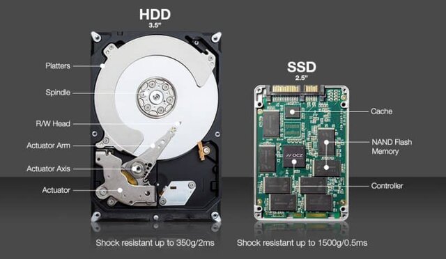 SSD